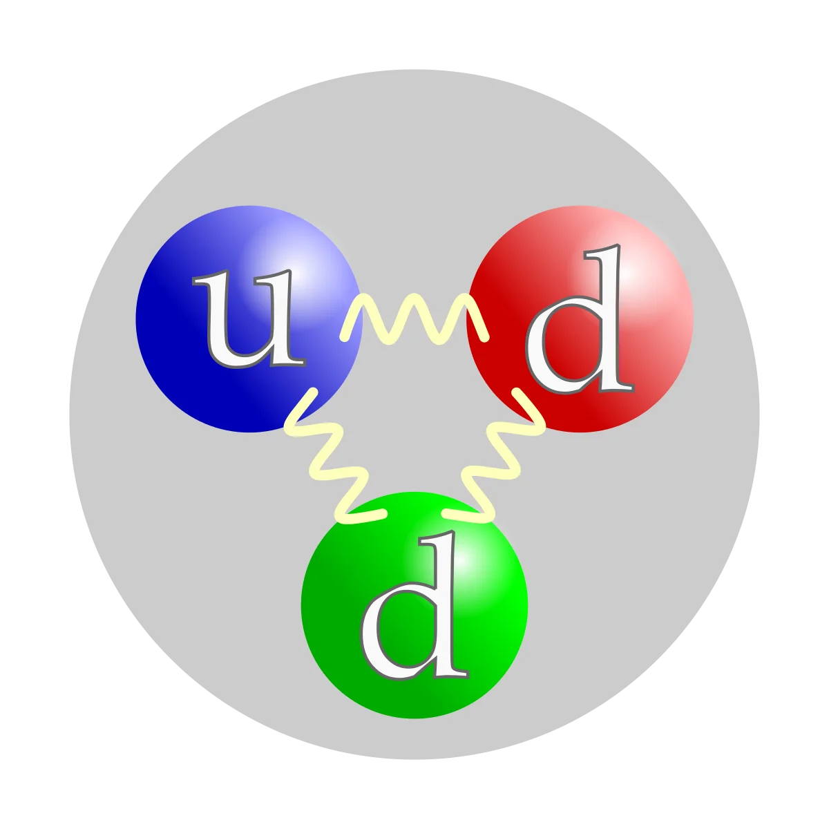 Quark Structure of Neutron